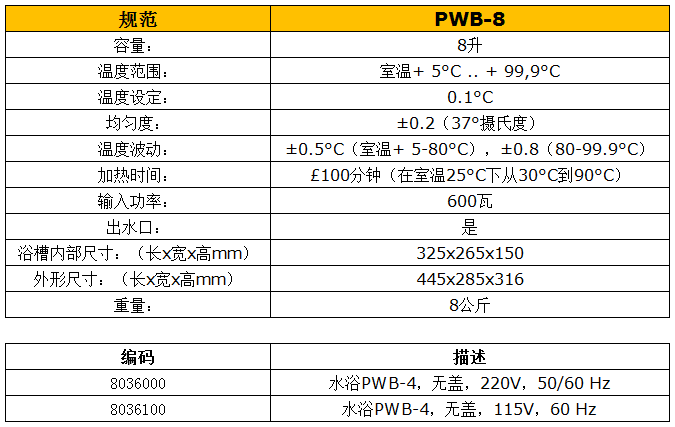 水浴鍋PWB-8技術參數(shù)
