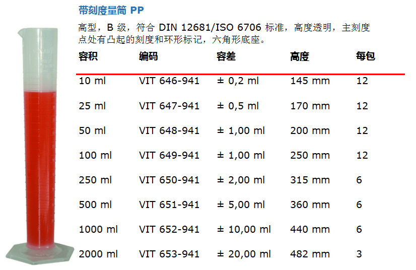 帶刻度量筒